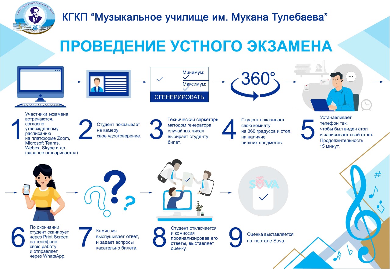 Где лучше сидеть чтобы списать схема в школе